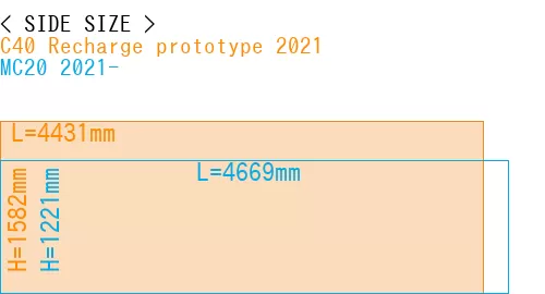 #C40 Recharge prototype 2021 + MC20 2021-